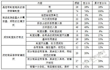 正信公司库存管理问题优化研究