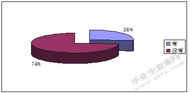 正信公司库存管理问题优化研究