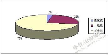 正信公司库存管理问题优化研究