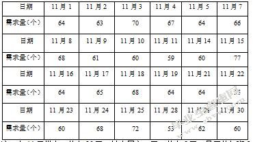 正信公司库存管理问题优化研究