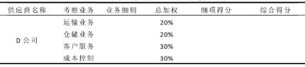 新奥星连锁零售鞋业的物流外包决策分析
