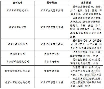 物流企业综合竞争力评价的探讨-以南京物流企业为例
