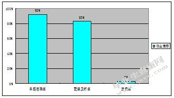 物流企业综合竞争力评价的探讨-以南京物流企业为例
