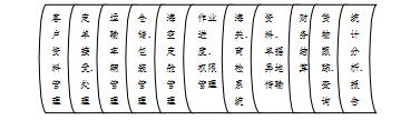 物流企业综合竞争力评价的探讨-以南京物流企业为例