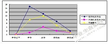 物流企业综合竞争力评价的探讨-以南京物流企业为例