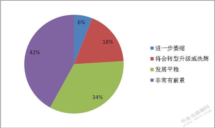 海归就业人员就业适应性调查