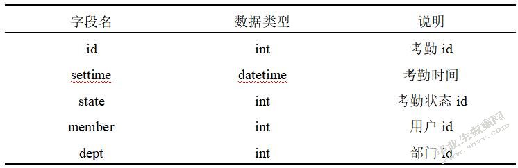 协辅警绩效考核系统的设计与实现