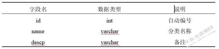 协辅警绩效考核系统的设计与实现