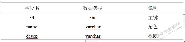 协辅警绩效考核系统的设计与实现