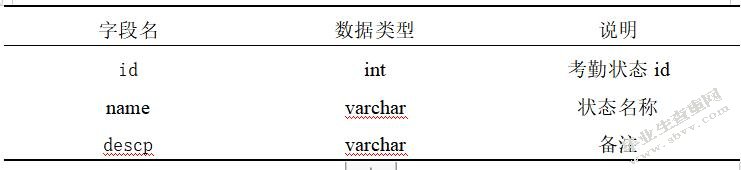 协辅警绩效考核系统的设计与实现