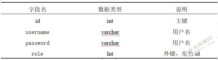 协辅警绩效考核系统的设计与实现