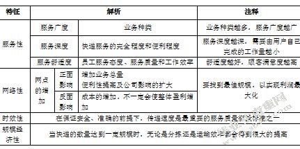 我国快递行业发展现状及优化策略分析