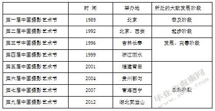 千岛湖摄影艺术节的发展研究