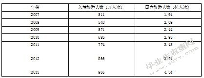 千岛湖摄影艺术节的发展研究