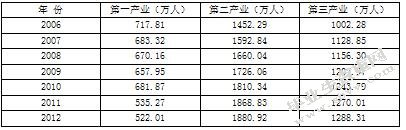 千岛湖摄影艺术节的发展研究