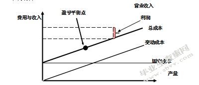 浅析采购成本控制与供应商关系维护
