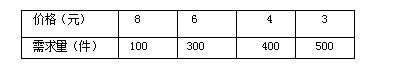 浅析采购成本控制与供应商关系维护