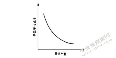 浅析采购成本控制与供应商关系维护