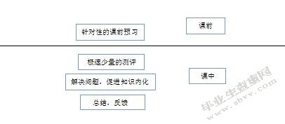 基于微课程的化学翻转课堂教学研究