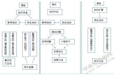 基于微课程的化学翻转课堂教学研究