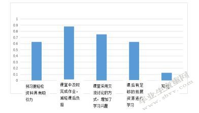 基于微课程的化学翻转课堂教学研究