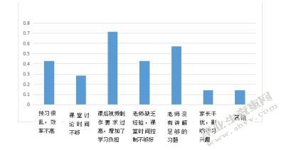 基于微课程的化学翻转课堂教学研究