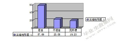 基于微课程的化学翻转课堂教学研究