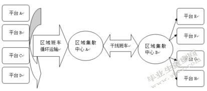 深圳沪佳快运有限公司配送优化设计方案