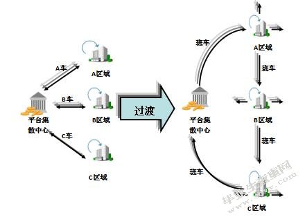 深圳沪佳快运有限公司配送优化设计方案