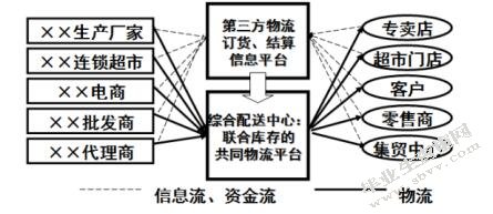 深圳沪佳快运有限公司配送优化设计方案