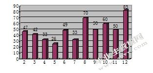 关于我国幼儿园英语教学中存在问题的调查及分析的研究