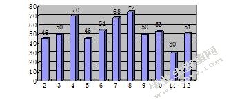关于我国幼儿园英语教学中存在问题的调查及分析的研究