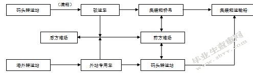 上海城市垃圾物流系统的形成与发展