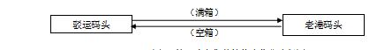 上海城市垃圾物流系统的形成与发展