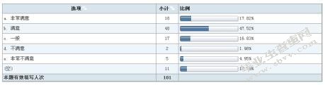 京东商城物流配送模式的研究
