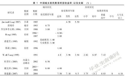 关于居民教育支出的调查报告