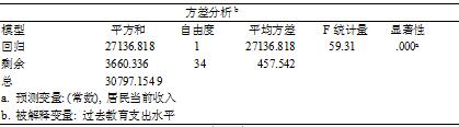 关于居民教育支出的调查报告