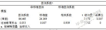 关于居民教育支出的调查报告