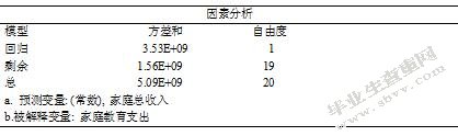 关于居民教育支出的调查报告