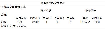 关于居民教育支出的调查报告