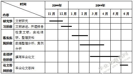 连锁超市物流配送中心发展现状及对策研-以沃尔玛超市为例-开题报