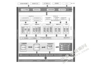 六盘水市水城县物流信息平台的构建