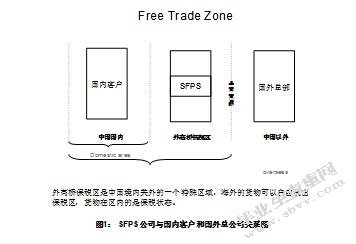上海外高桥保税区生产型企业的物流管理探讨