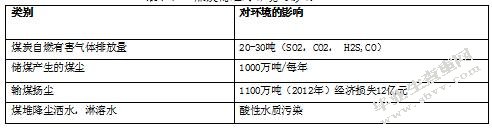 山东省新泰地区煤炭产业的物流合理化研究