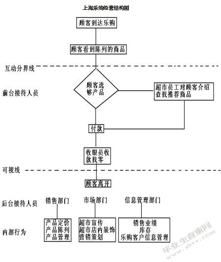 上海TESCO连锁超市逆向物流管理存在的问题与对策研究