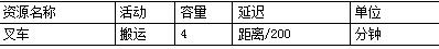 配送中心配货作业计划仿真研究