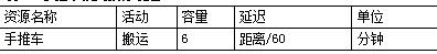 配送中心配货作业计划仿真研究