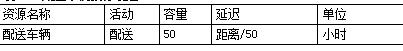 配送中心配货作业计划仿真研究