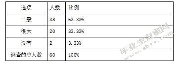 申通快递发展现状及对策分析