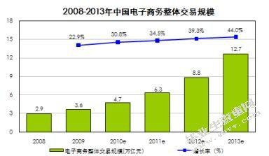 申通快递发展现状及对策分析